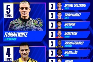 九游体育app-维尔茨5次获全场最佳本赛季欧冠最多 劳塔罗4次第二&共9人获3次