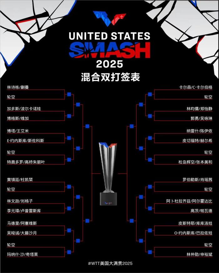 国乒女单首轮连迎挑战 两双打项目已无缘会师决赛