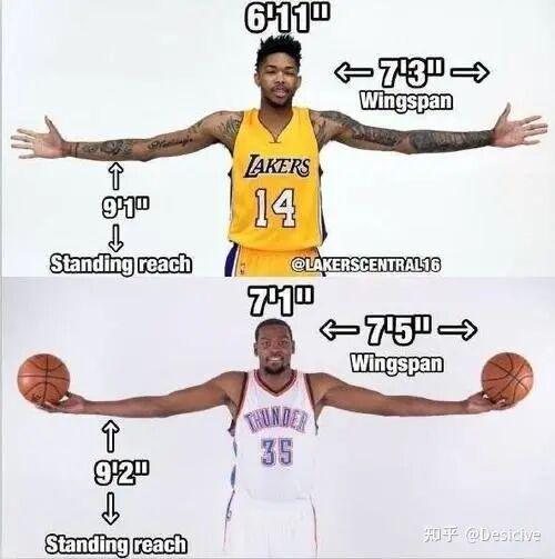 九游体育中国官网-NBA有哪些运动员拥有“非人类”的身材？