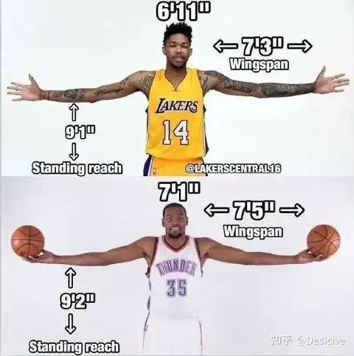 九游体育中国官网-NBA有哪些运动员拥有“非人类”的身材？