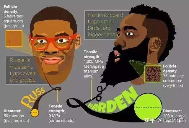 九游体育中国官网-NBA有哪些运动员拥有“非人类”的身材？