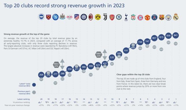 【早报】切尔西奉上渣叔告别季首冠