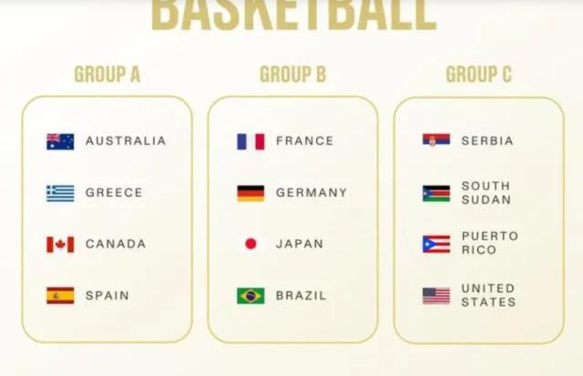 1720401367905059357.png 九游体育app-奥运男篮分组正式揭晓 美国男篮体验“中国套餐”